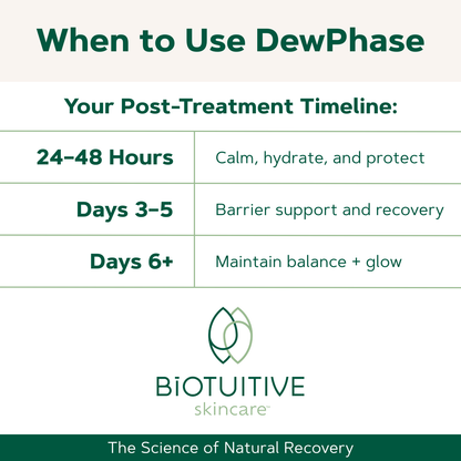Biotuitive skincare post-treatment timeline chart with DewPhase usage guidance.